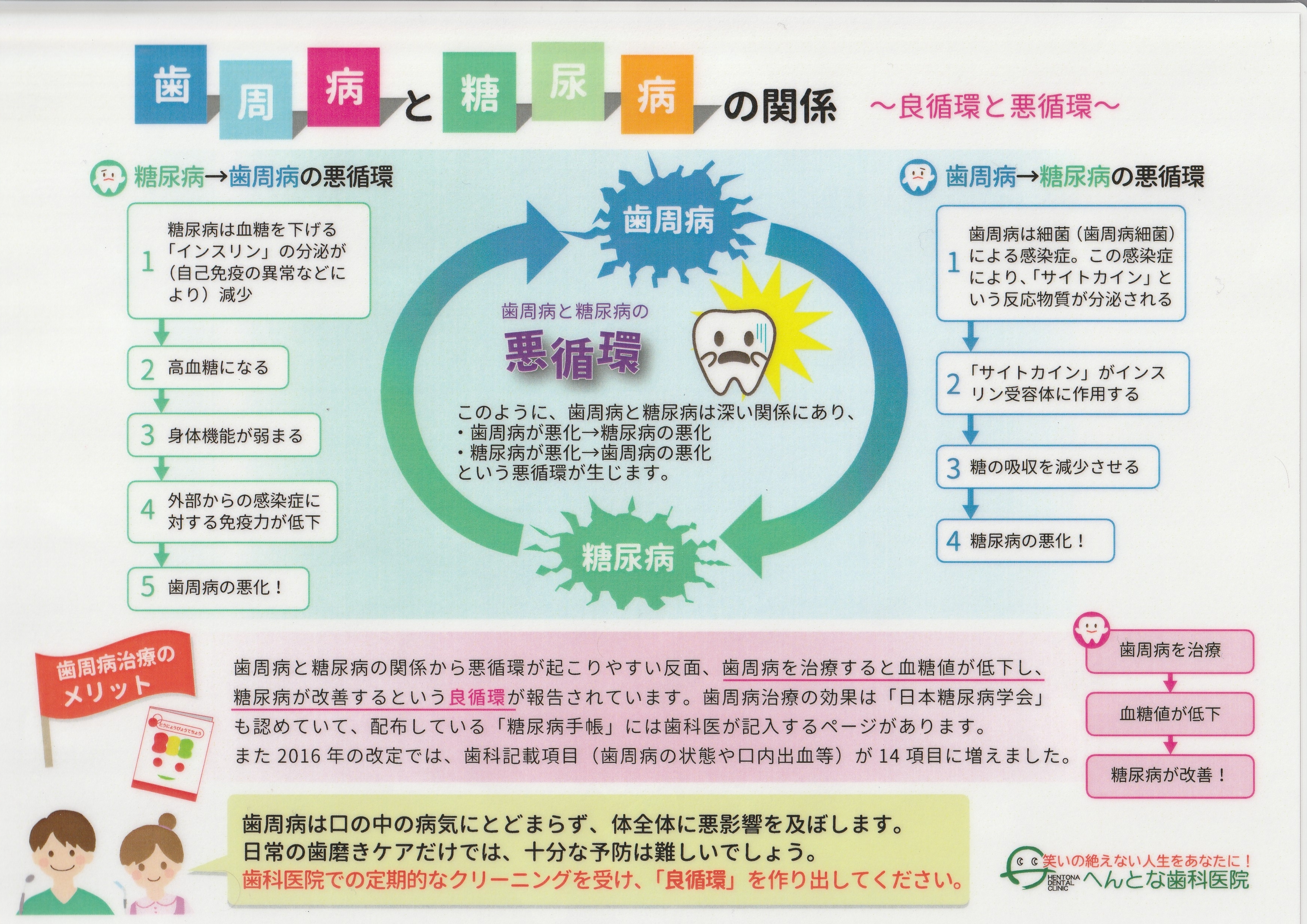 歯周病菌と全身への関わり